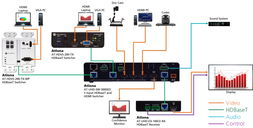 Hdmi Hdbaset Switcher 5 1 2 Hdmi Hdbaset Switcher 5 1 2
