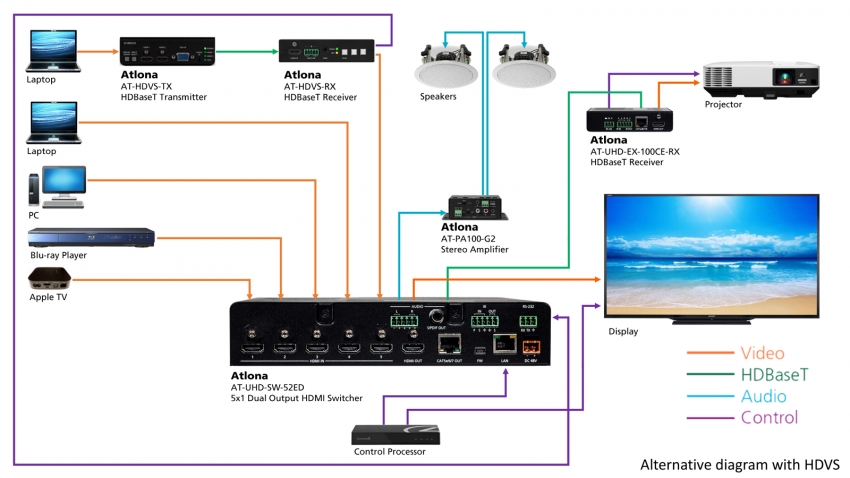 Hdmi Switcher 5 1 2