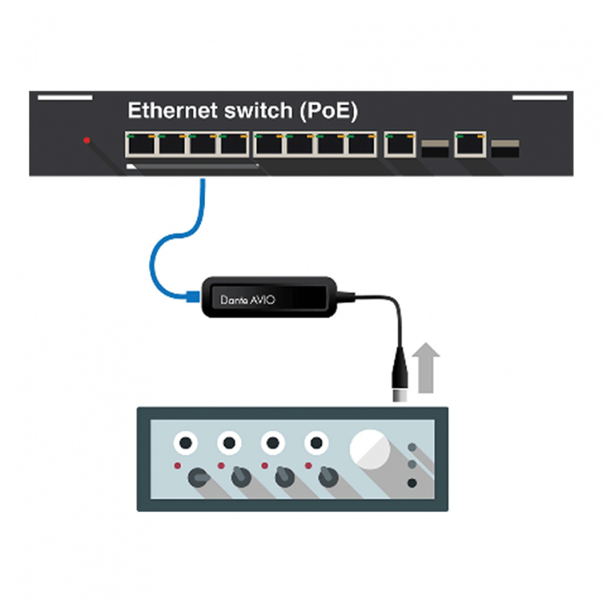 Dante Analog Input Adapter 1x0