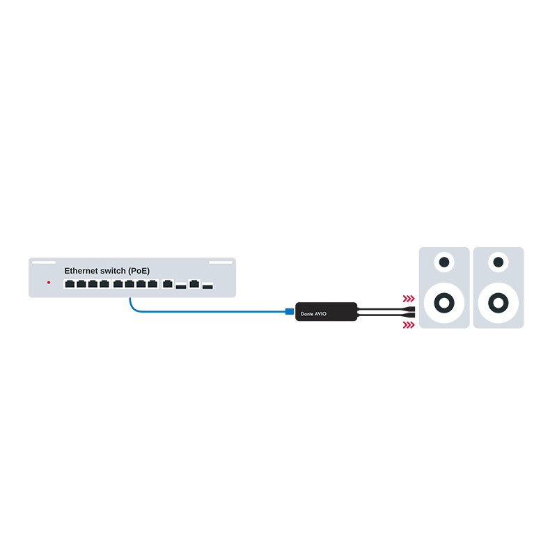 Dante Analog Output Adapter 0x2