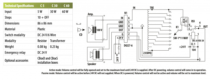 C5 - Volymkontroll 24V, 5W/100V