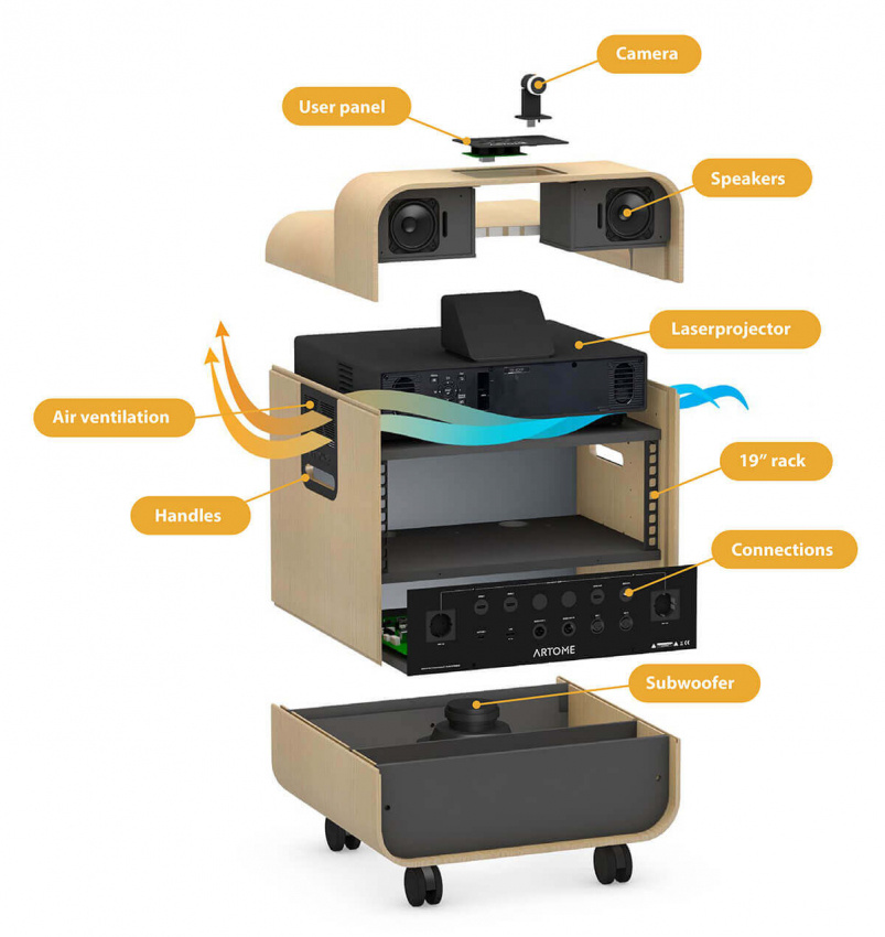 M10 - Allt-i-ett AV-l�sning