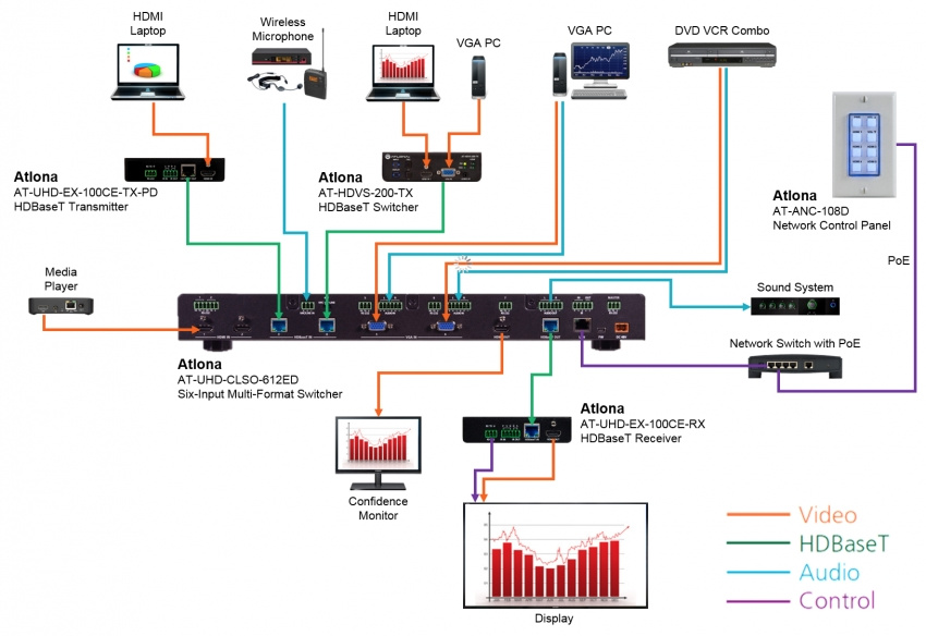 Atlona Kontrollpanel
