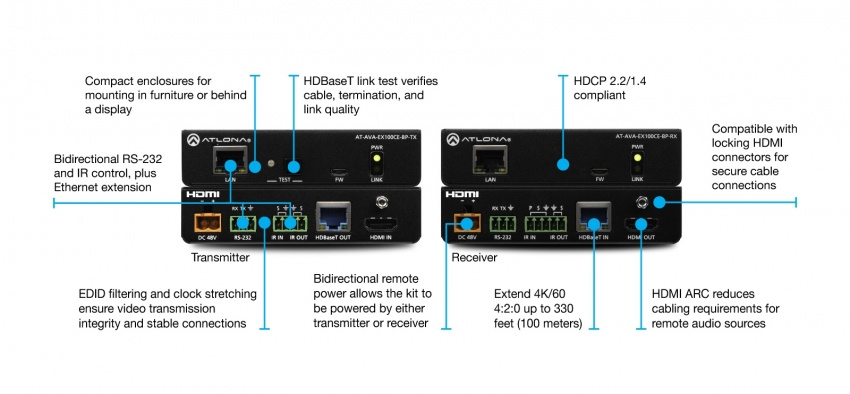 HDBaseT Extenderkit (100m)