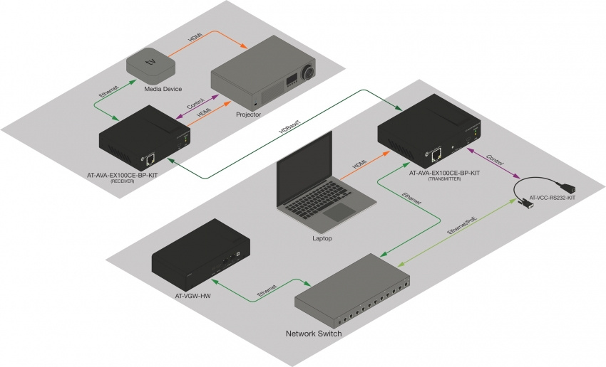 HDBaseT Extenderkit (100m)