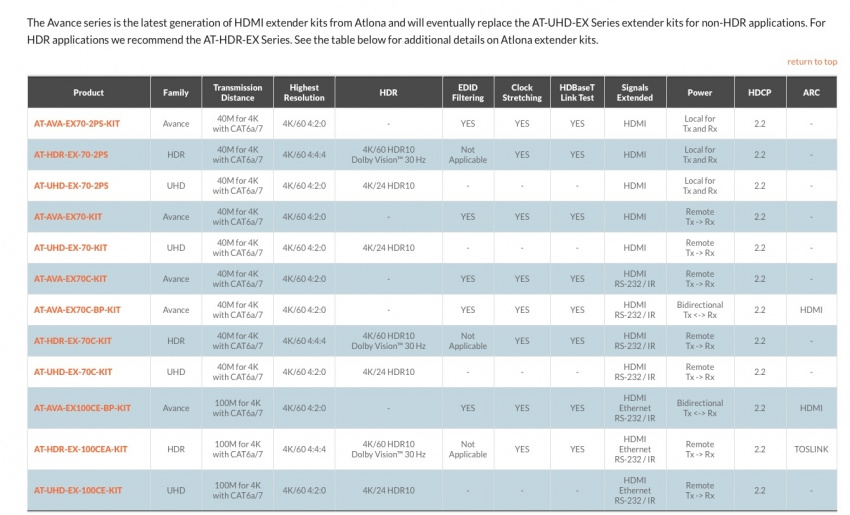 HDBaseT Extenderkit (100m)