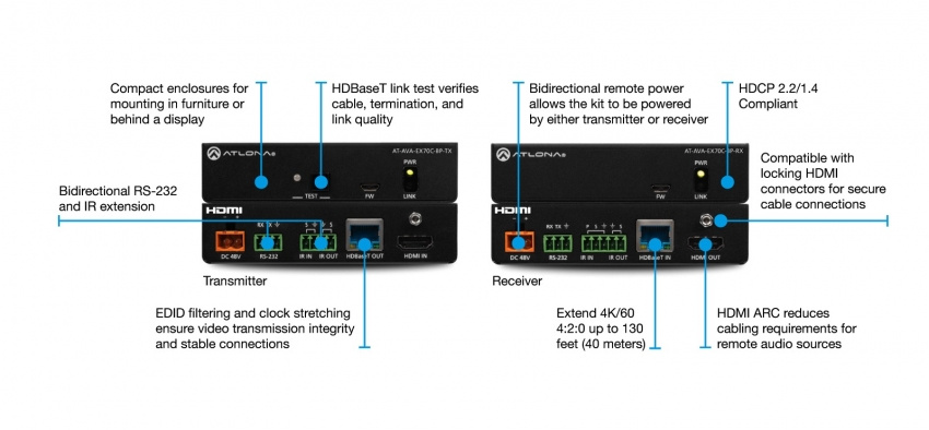 HDBaseT Extenderkit (70m)