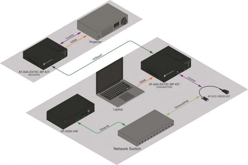 HDBaseT Extenderkit (70m)