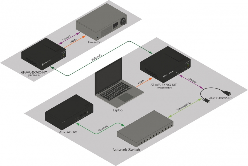 HDBaseT Extenderkit (70m)