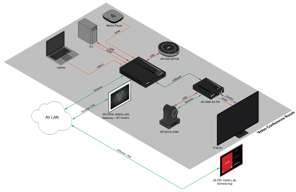 Rundupptagande bordsmikrofon