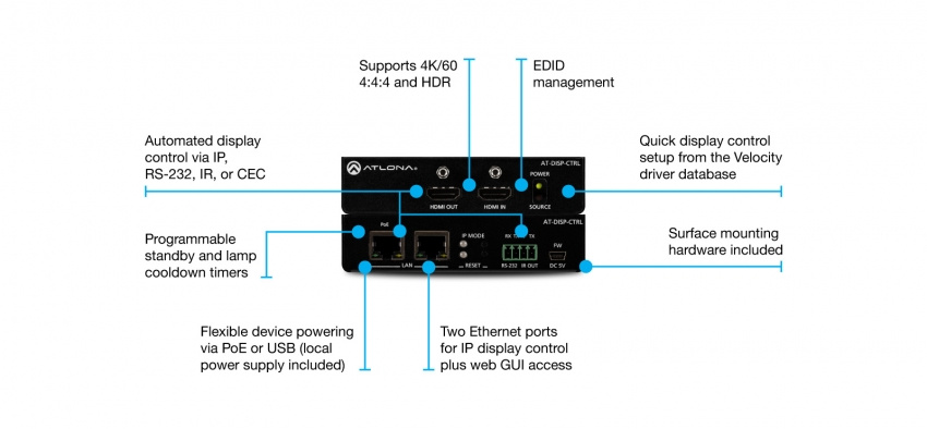 Automatiskt Styrsystem HDMI