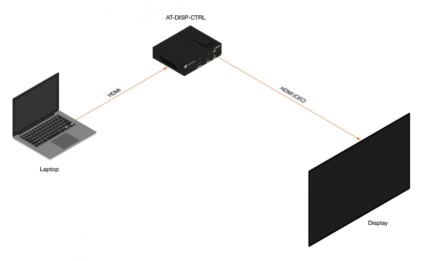 Automatiskt Styrsystem HDMI