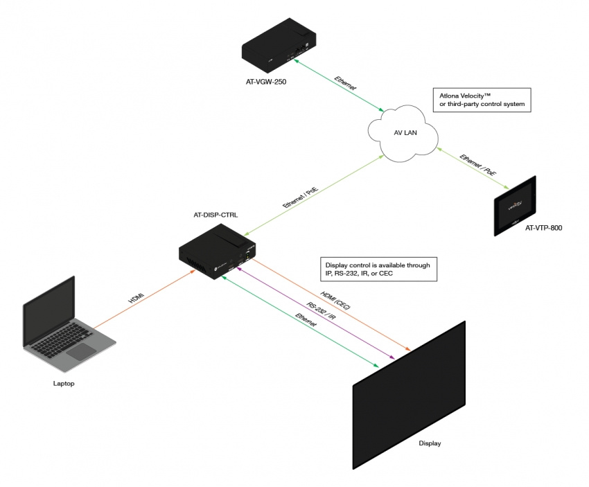 Automatiskt Styrsystem HDMI
