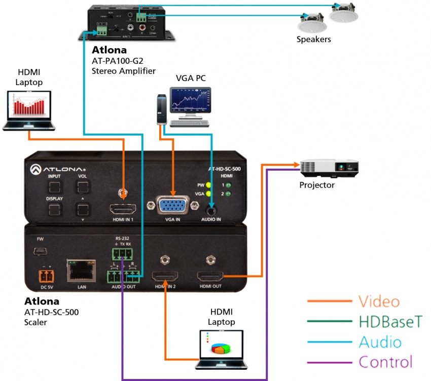 HDMI/VGA Switcher/Scaler
