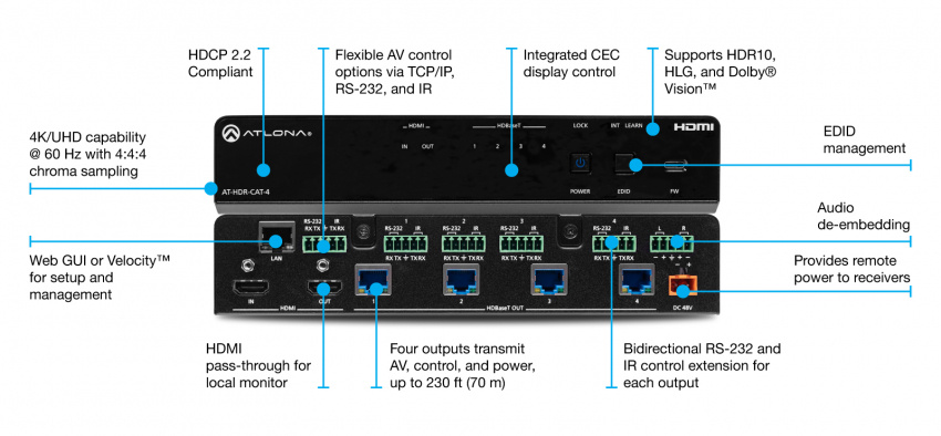 HDBaseT Distributionsf�rst�rkare , 1:4