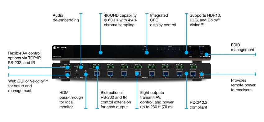HDBaseT Distributionsf�rst�rkare , 1:8