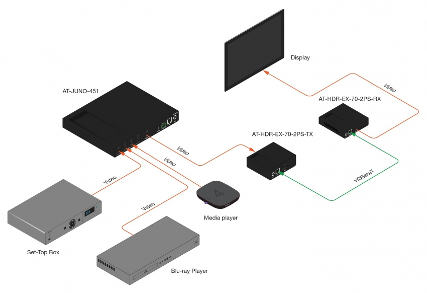 HDBaseT Extenderkit HDR (70m)