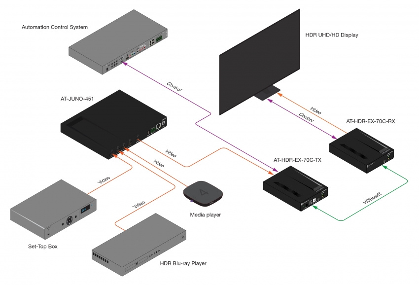 HDBaseT Extenderkit HDR (70m)
