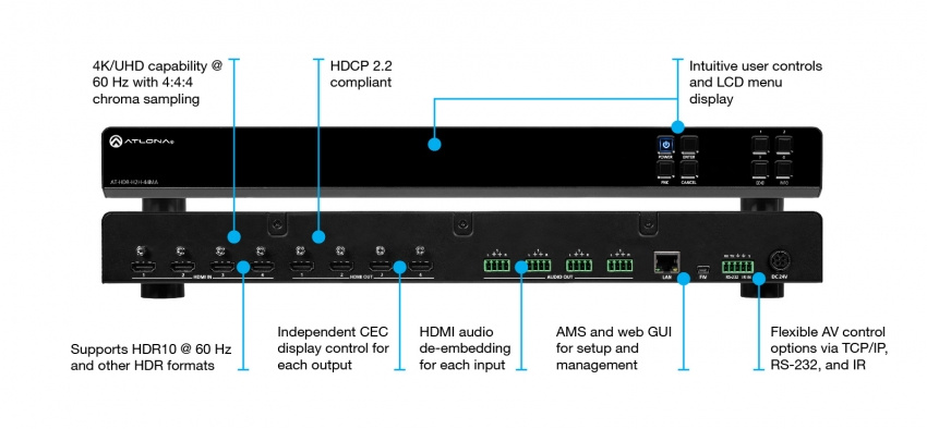 HDMI Matrix 4x4 (HDR)
