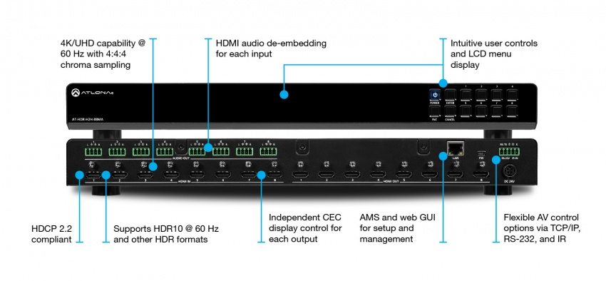 HDMI Matrix 8x8 (HDR)