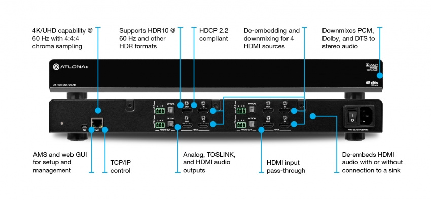 HDMI Audio De-Embedder