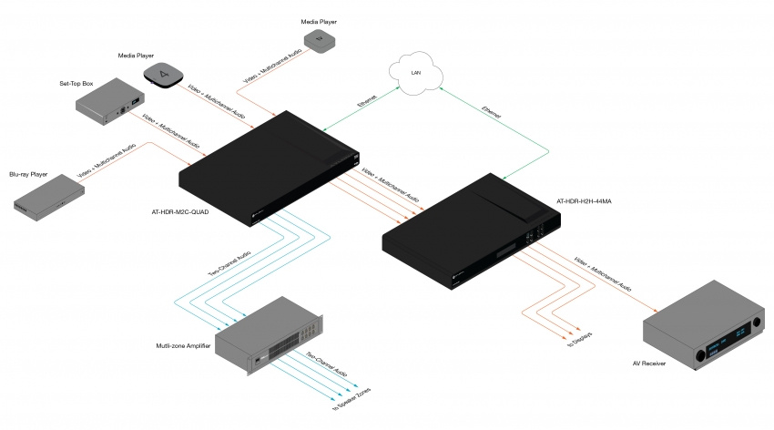 HDMI Audio De-Embedder