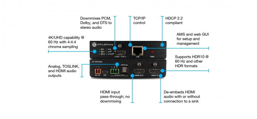 HDMI Audio De-Embedder