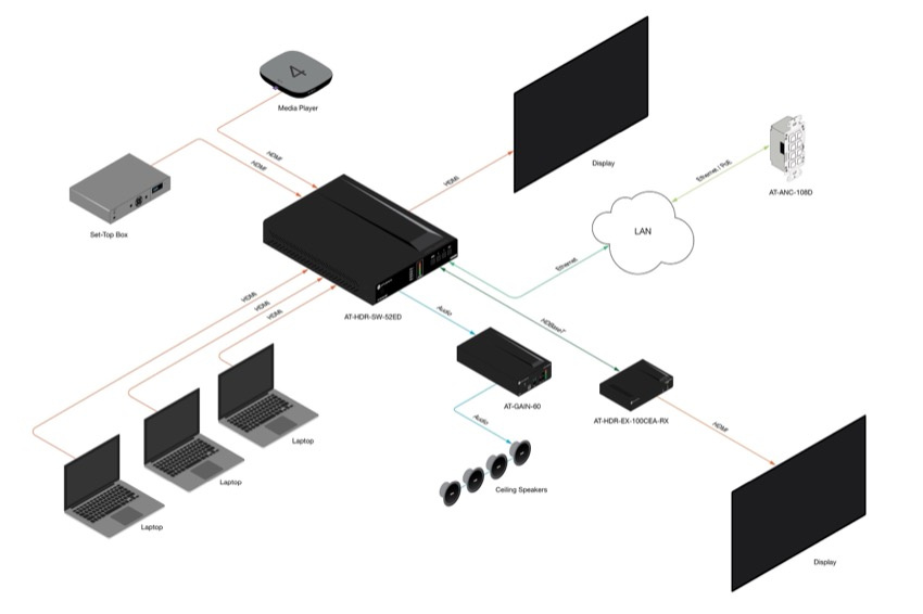 Switcher, 5x2, 4K/HDR HDMI 2.0b HDBaseT, 100m