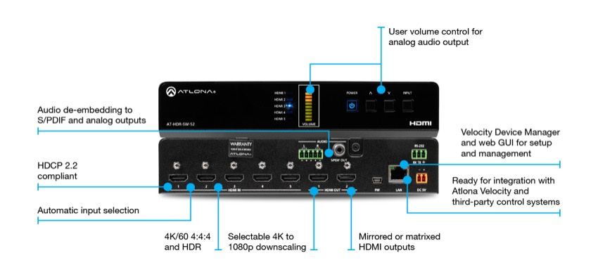Switcher, 5x2, 4K/HDR, HDMI
