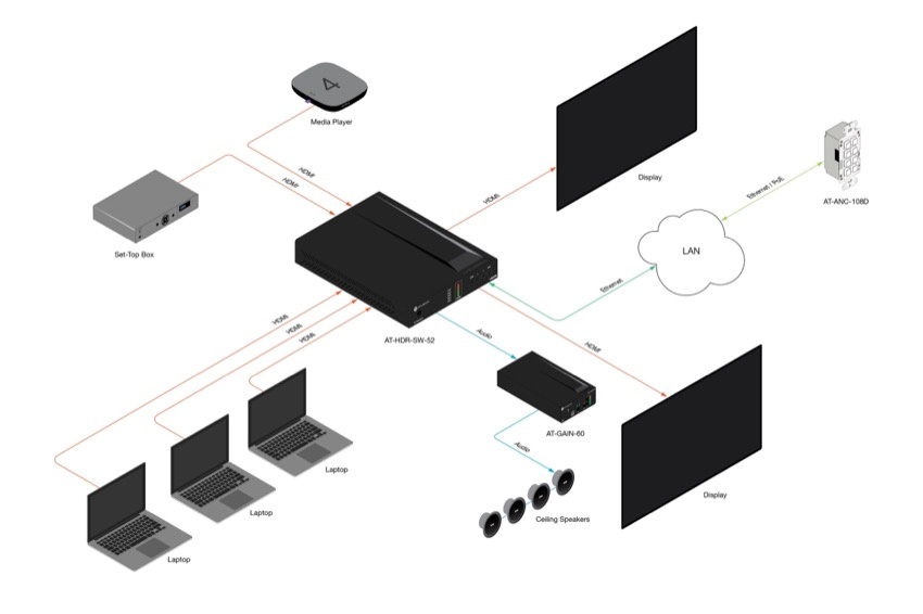 Switcher, 5x2, 4K/HDR, HDMI
