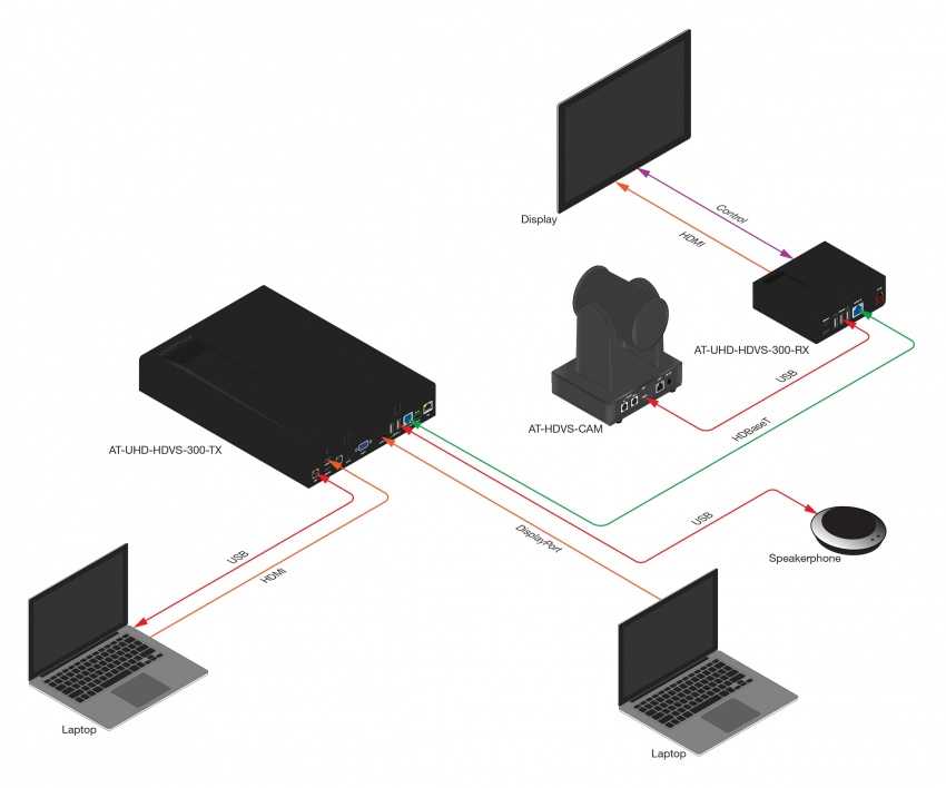 PTZ, 1080p, 10x Zoom