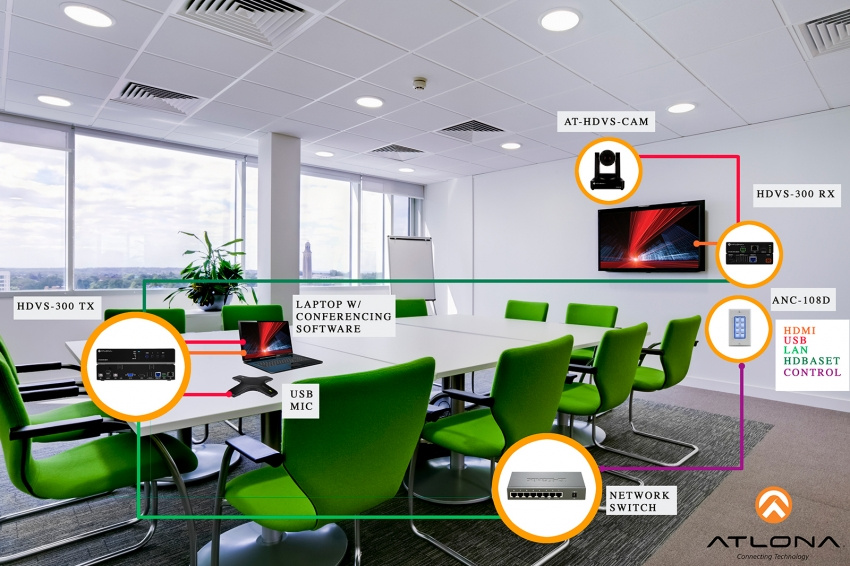 PTZ, 1080p, 10x Zoom