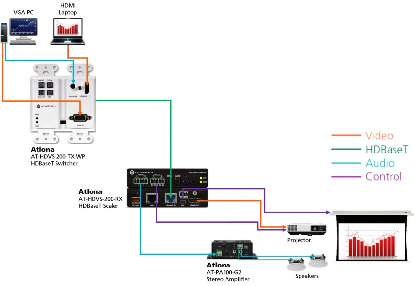 HDBaseT-s�ndare Multiformat (100m)