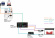 HDBaseT-sändare Multiformat (100m)  HDBaseT-sändare Multiformat (100m)