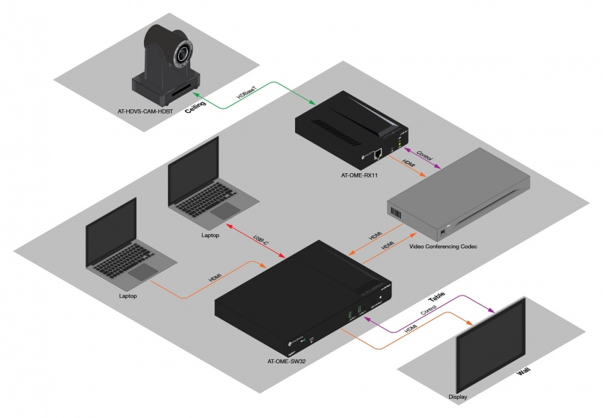 PTZ, 1080p, 10x Zoom