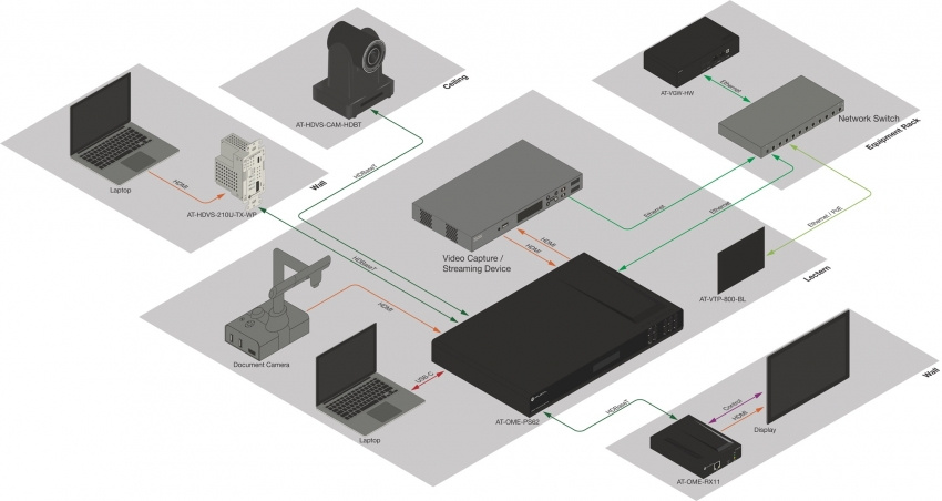 PTZ, 1080p, 10x Zoom