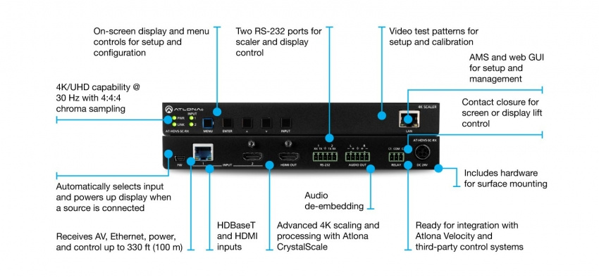 HDBaseT Mottagare/Scaler (100m)