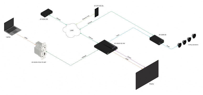 HDBaseT Mottagare/Scaler (100m)
