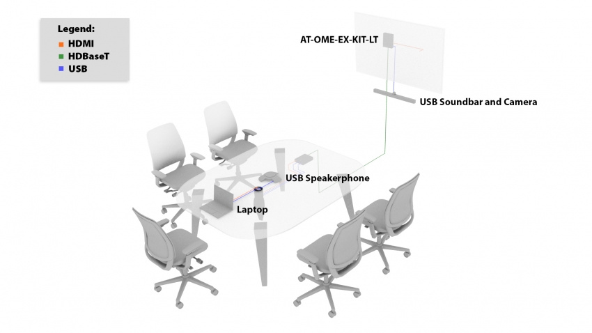 HDBaseT Extenderkit med USB (70m)
