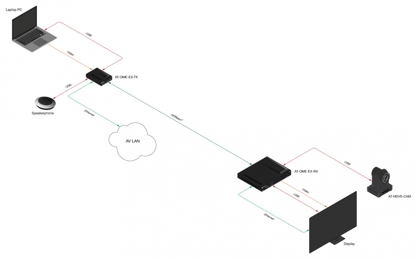 HDBaseT-mottagare 1xHDMI, 2xUSB