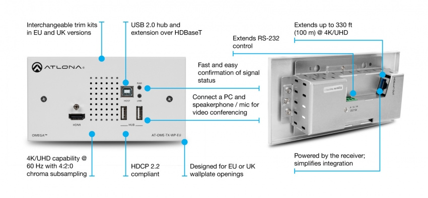 HDBaseT-s�ndare, 1xHDMI, 2xUSB