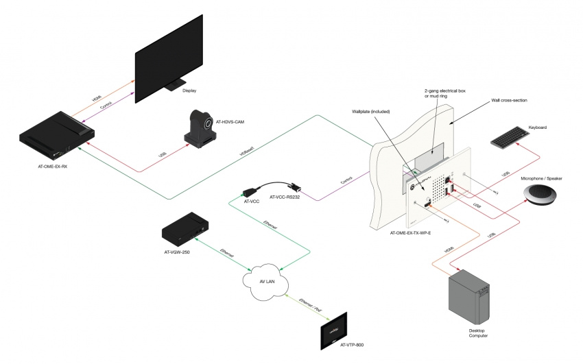 HDBaseT-s�ndare, 1xHDMI, 2xUSB