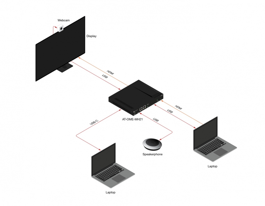 AV-Hub 2-1 V�xel HDMI, USB C & USB 3.0