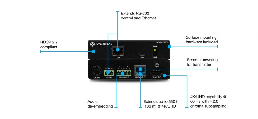 HDBaseT Mottagare med Audio de-embedding