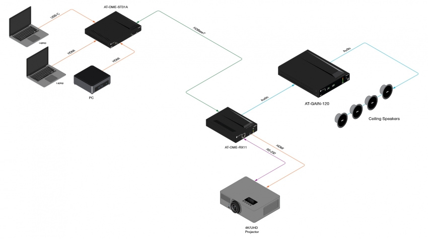 HDBaseT Mottagare med Audio de-embedding