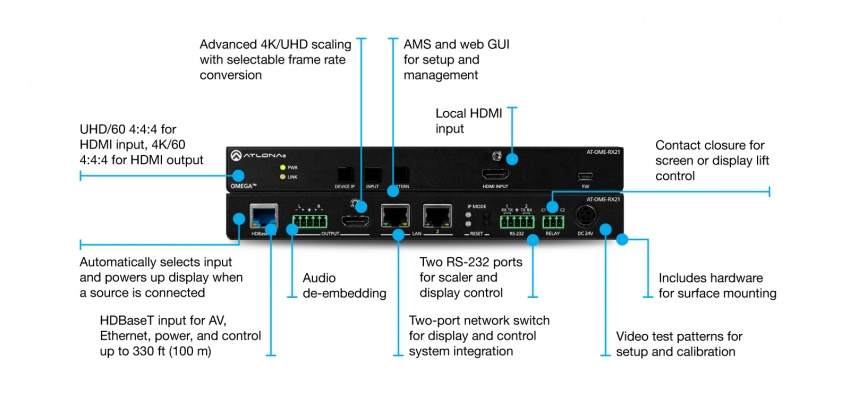 HDBaseT Mottagare/Scaler, Ethernetswitch