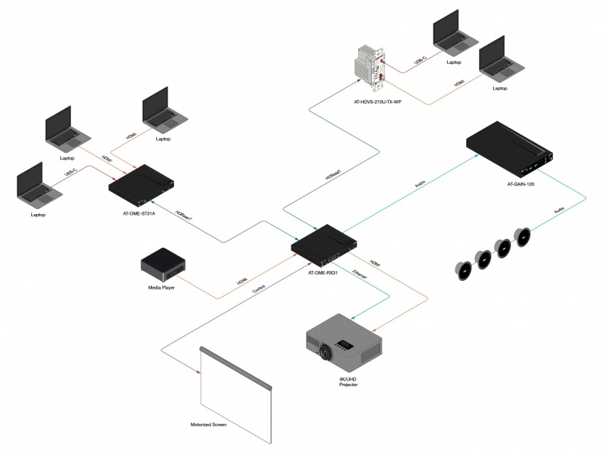 HDBaseT Mottagare/V�xel (100m)