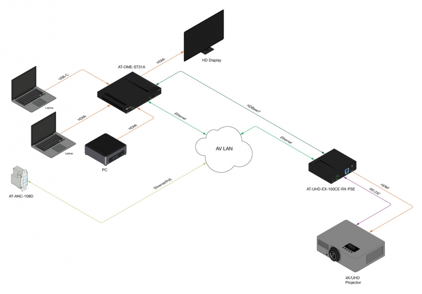  3�1 HDBaseT Switch & Mottagare