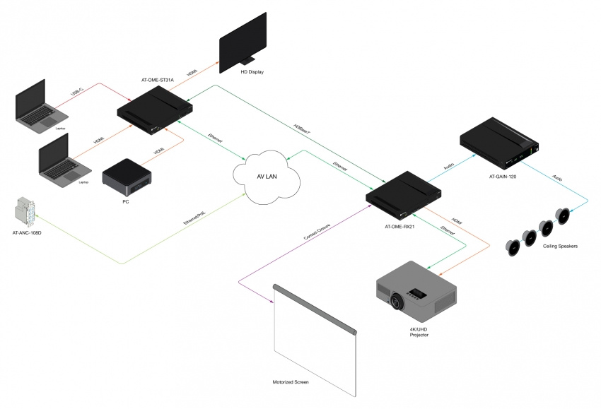 HDBaseT-s�ndare Multiformat (100m)