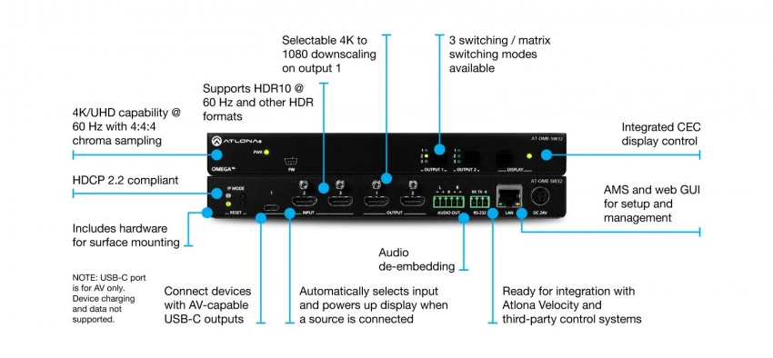 HDMI/USB-C Matrixv�xel 3x2